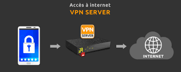 vpn_freebox